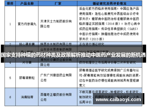 国家支持种植的药材种类及政策解析推动中医药产业发展的新机遇